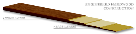 Engineered hardwood construction